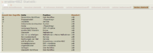 Screenshot Seitenstatistik in der enabler4BIZ Statistik